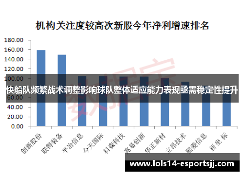 快船队频繁战术调整影响球队整体适应能力表现亟需稳定性提升